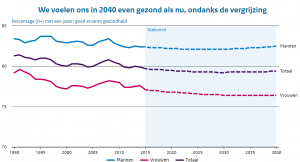 duurzame inzetbaarheid, gezondheid, vitaliteit