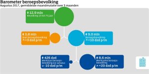 betaald werk, outplacement, outplacementbureau, re-integratiebureau, loopbaanbegeleiding, re-integratietraject, tweede spoor traject