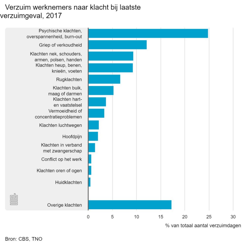 ziekteverzuim, re-integratiebureau, tweede spoor, arbeidsdeskundig onderzoek, arbeidsdeskundige, reintegratie