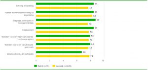 re-integratie tweede spoor trajecten, re-integratiebureau, outplacement,