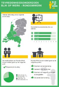 re-integratiebureau, tevredenheidsonderzoek, outplacement, re-integratie, tweede spoor