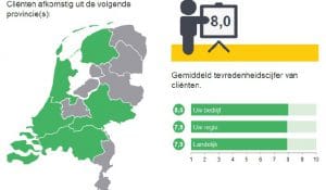 klanttevredenheid, re-integratie, re-integratiebureau, arbodienst, outplacement, tevredenheidsonderzoek