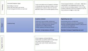 Loopbaanbegeleiding, loopbaancoach, loopbaantraject